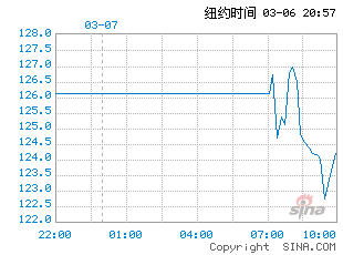 外盘期货走势图